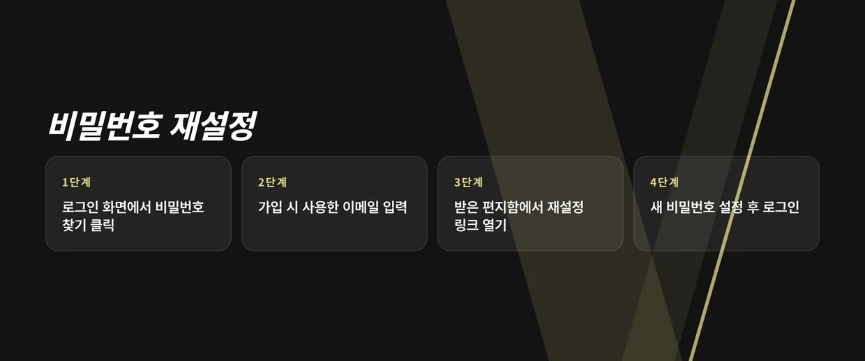 비밀번호 재설정 단계 터득하세요